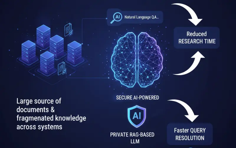 Enterprise Knowledge Copilot
